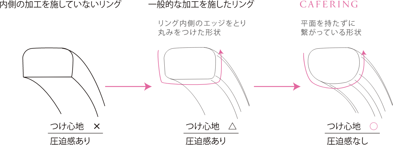 上質甲丸