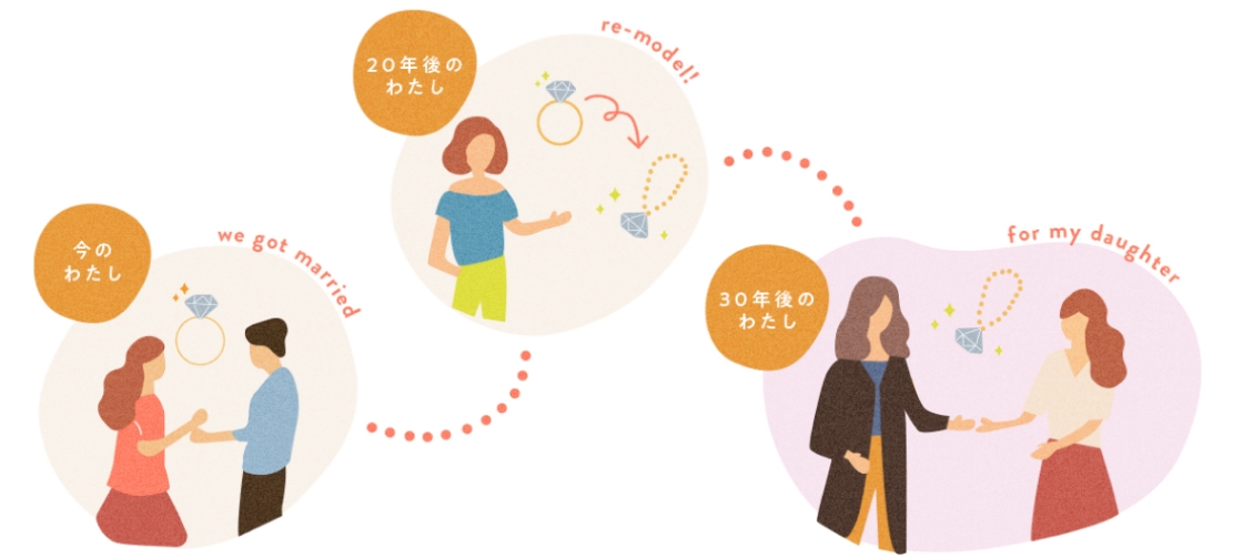 サステナブル
